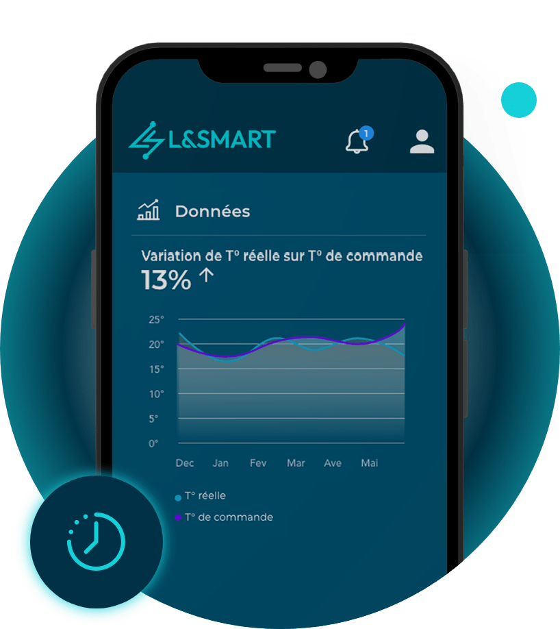 Interface L&Smart en version mobile affichant les courbes de suivi des températures dans le bâtiment.