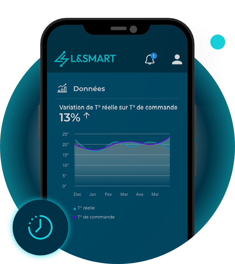 Interface L&Smart courbes de suivi des températures dans le bâtiment