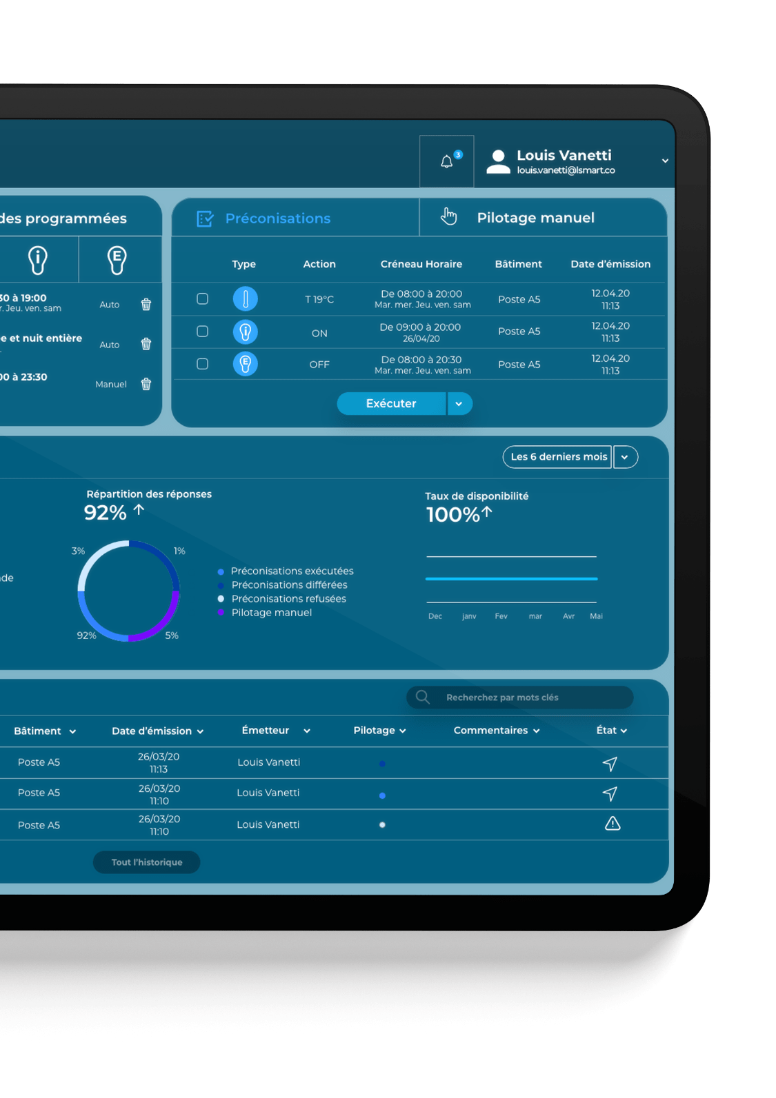 Tableau de bord L&Smart affichant la gestion de l'énergie des bâtiments connectés