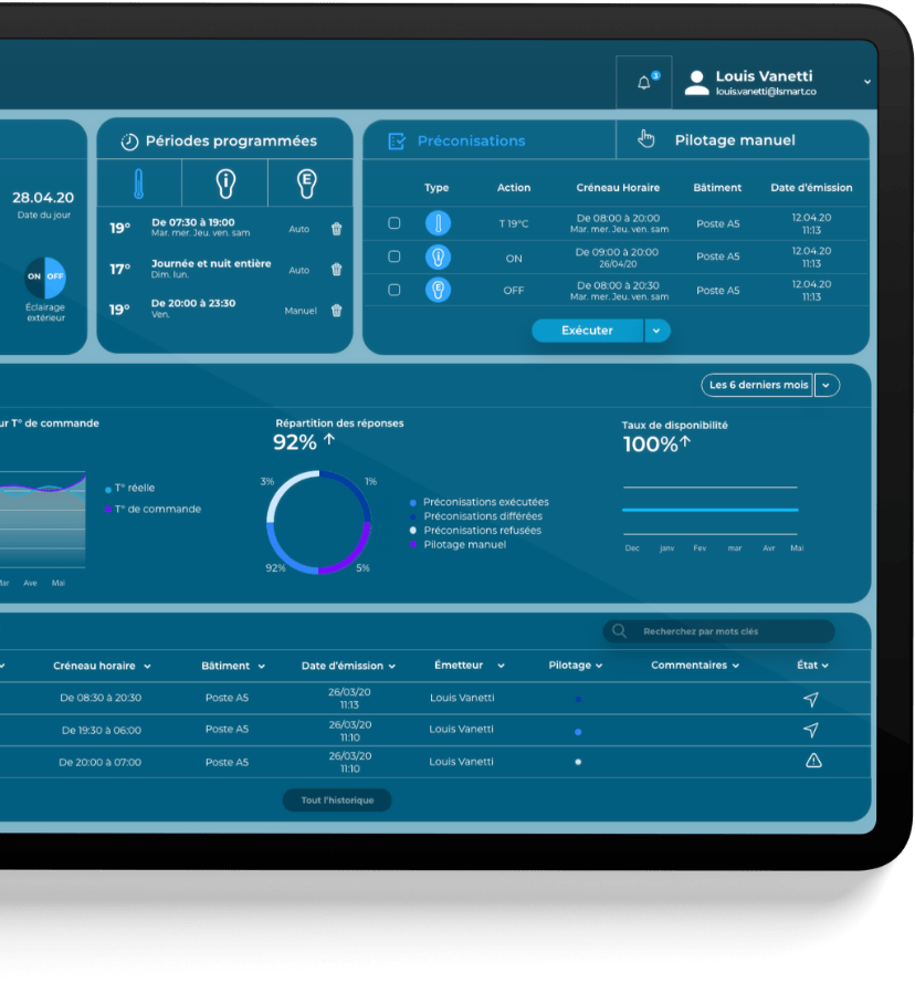 Tableau de bord L&Smart affichant la gestion de l'énergie des bâtiments connectés