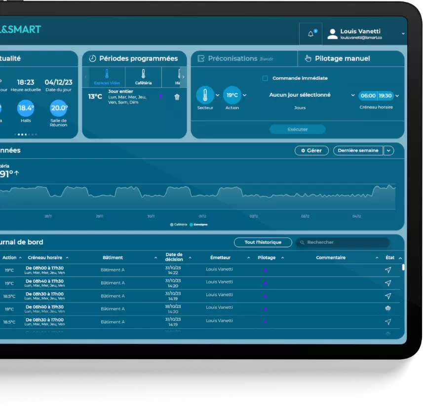 Affichage du tableau de bord L&Smart pour maximiser l'efficacité énergétique