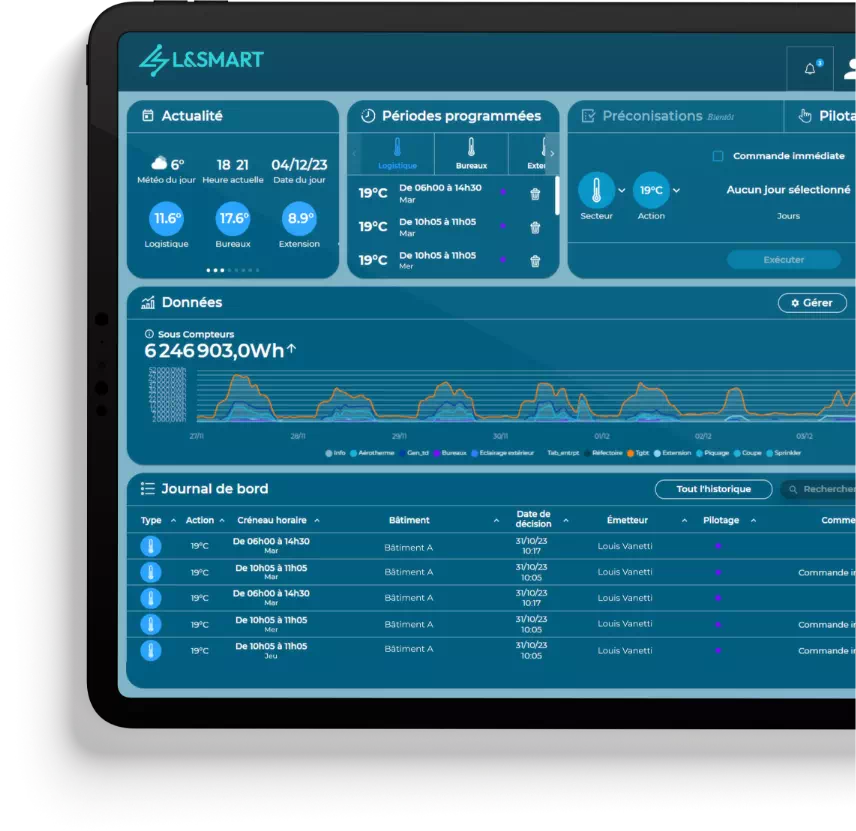 Tableau de bord L&Smart affichant le pilotage énergétique des zones du bâtiment