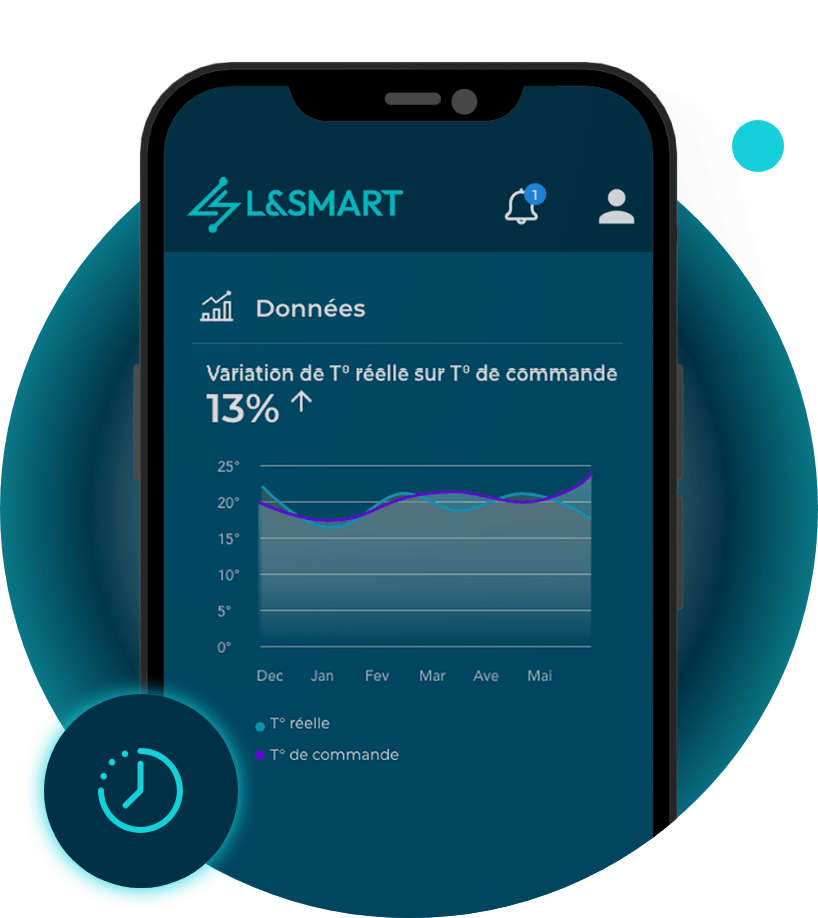 Interfaz L&Smart curvas de seguimiento de las temperaturas en el edificio