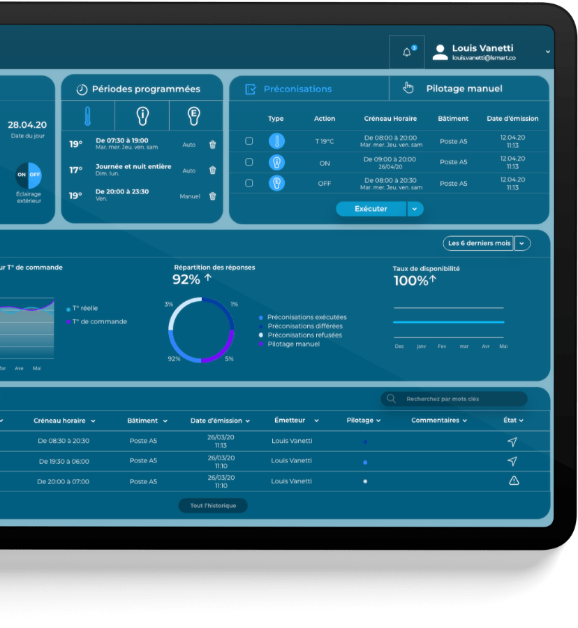 Panel de control L&Smart que muestra la gestión energética de los edificios conectados.